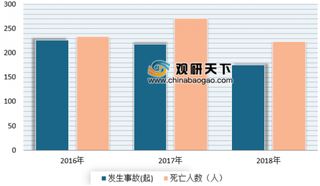 浅析近年来我国化工事故情况