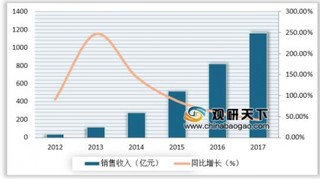 雷蛇宣布与腾讯在游戏领域合作 我国手游逐步进入存量市场