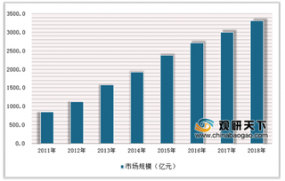 2019年中国营养保健品行业发展趋势：未来医疗保健市场空间广阔