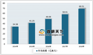 2019年我国逆变器行业处于快速增长期 未来市场空间发展广阔