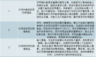 2019年中国孕妇保健品行业前景分析：二胎政策促使行业迎来黄金发展期