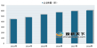 2019年我国营养保健品行业市场规模逐年上涨 行业集中度将提升