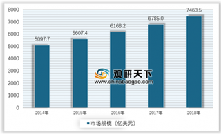 2019年国内外医疗旅游行业市场规模现状及发展趋势分析