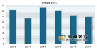 2019年我国图书网络零售市场现状分析 发展优势将被逐步放大