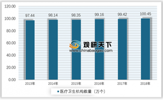 2019年我国心理咨询行业发展初具规模 目前消费群体以中青年为主