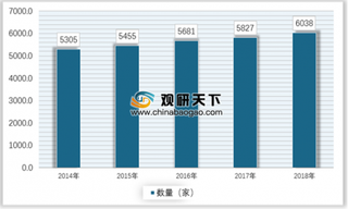 2019年我国税务师事务所行业目前处在发展初级阶段 未来将迎来快速增长阶段