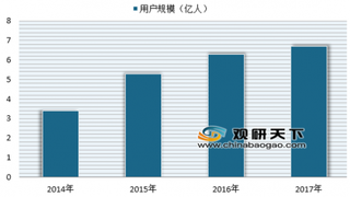 2018年腾讯广告收入增长44% 近年来我国社交广告行业发展迅速