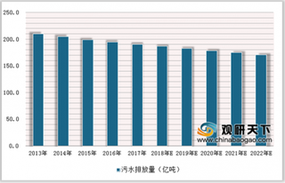 响水爆炸环境部拟定污水处置方案 提标改造和扩展是污水处理行业发展机遇