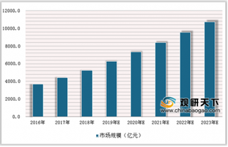 中医物资协会发布2018医药蓝皮书 未来医疗器械行业有望迎来万亿市场规模