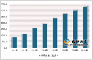 佛慈制药饮料保健业务连续三年下滑 浅析近年我国保健食品市场状况