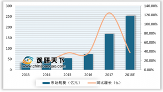 微盟SaaS产品用户增至64695名 我国企业用户对SAAS服务形式认可大幅提升