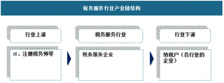 2019年我国税务服务行业市场规模将进一步扩大