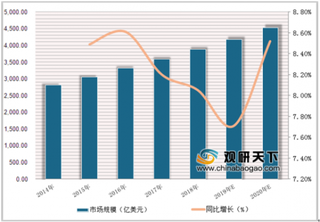 2019年中国保健食品行业发展趋势：市场监管推动优质企业发展空间