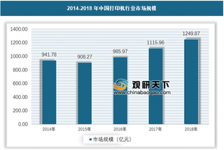 2019年我国激光打印机行业预测分析 预计到2025年市场规模将达640.18亿元