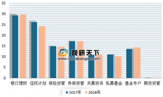 克而瑞发布《2019年资产管理行业白皮书》 我国资产管理行业市场前景可观