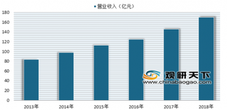 2018年海天味业实现营收净利双增长 我国调味品行业发展稳中有进