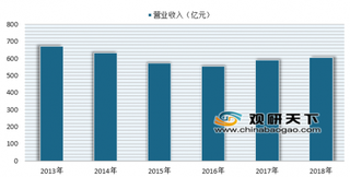 2018年康师傅方便面市场占有率超40% 浅析我国方便面市场格局情况