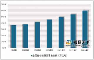 屈臣氏发布2018销售报告 未来我国零售市场将持续回暖