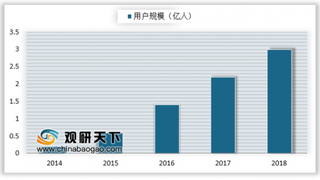 斗鱼年收入已突破40亿元欲赴美上市 我国游戏直播营收仍以广告收入为主