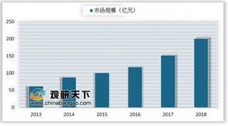 苹果杂志订阅服务纳入News+ 浅析中国移动阅读行业市场规模及竞争格局