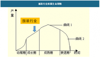 2019年我国服装网购行业发展趋势分析 预计到2025年市场规模将达4.17万亿元