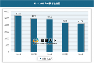 2019年我国手表行业电波授时技术将是未来发展主流