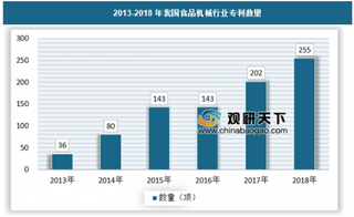 2019年我国食品机械行业供需规模现状、市场集中度及发展趋势分析