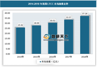 2019年我国LTCC行业市场规模、供需格局及发展趋势预测分析