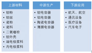 2019年我国电容器特点、市场规模及市场占比分析