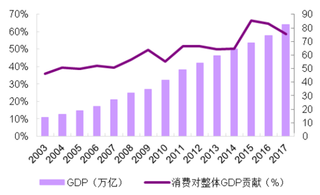 2019年中国高端医疗保健行业市场现状情况分析