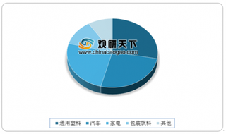 2019年我国全电动注塑机市场规模、销量及区域竞争分析