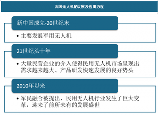 2019年我国无人机行业特点、市场规模现状及供需情况分析