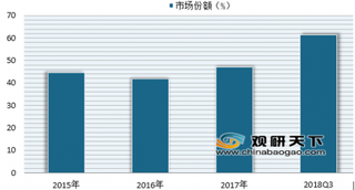2018年猫眼娱乐在线票务收入22.8亿元 浅析近年来我国在线票务行业发展情况