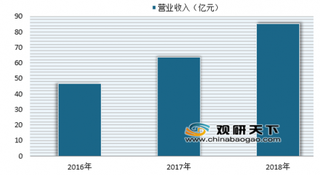 2018年晨光文具营收达85.34亿元 近年来我国文具行业保持稳步增长的发展态势