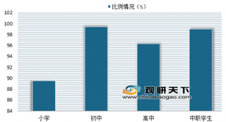 《2018年全国未成年人互联网使用情况研究报告》发布 我国未成年网民人数达1.69亿