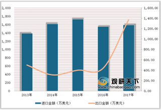 普渡制药与俄克拉荷马州和解助止痛药危机 浅析近年大麻药市场进出口情况