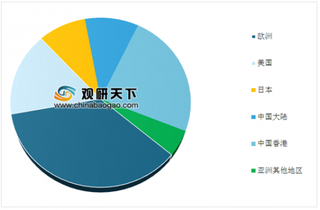 奢侈品巨头LV参展第二届进博会 未来我国有望成高端消费品进口大国