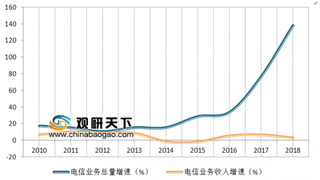 移动通信发展继续保持强劲势头 5G是新一代移动通信技术发展主要方向