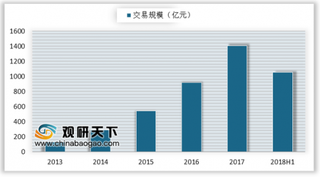 美团买菜上线北京地区瞄上社区生鲜 综合电商平台为网购生鲜最常用渠道