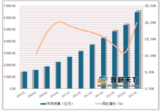 2019年中国安防行业发展趋势：安防AI将推动市场空间继续增长