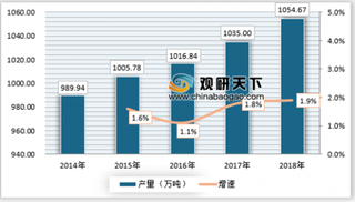 2019年我国锻件行业产量保持稳定增长