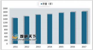 2019年我国风电规模发展促进变压器市场需求