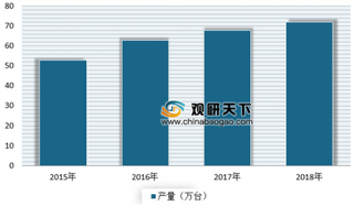 2019年我国电梯行业发展现状分析 长三角、珠三角以及京津冀地区是主要生产地区