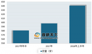 2019年我国建筑防水材料行业企业数量不断增加 市场竞争愈发激烈