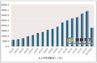 2019年中国极限旅游行业市场状况：政策推动行业市场规模稳步增长