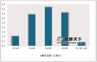 2019年中国远程医疗行业发展规模：未来市场规模有望突破230亿