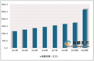 安奈儿童装公布2018年财报数据 未来我国童装市场规模将不断扩大