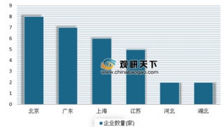 2019年中国产业地产运营商TOP30出炉 蛇口招商、上海临港、张江高科位于前三