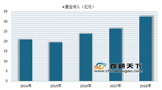 2018年香飘飘实现营收净利双增长 我国奶茶行业发展仍值得期待