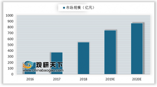 抖音高效处理高仿名牌类违规内容 游戏直播在直播业备受青睐